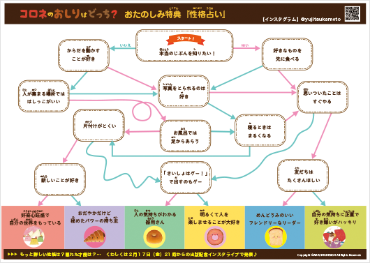 コロネ占いシート