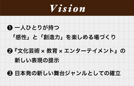 Vision